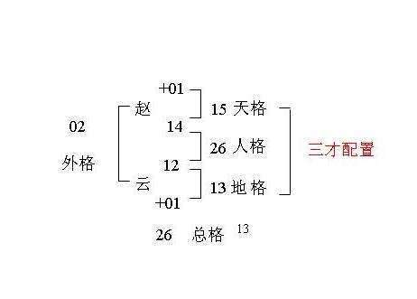 無天格|三才五格姓名學